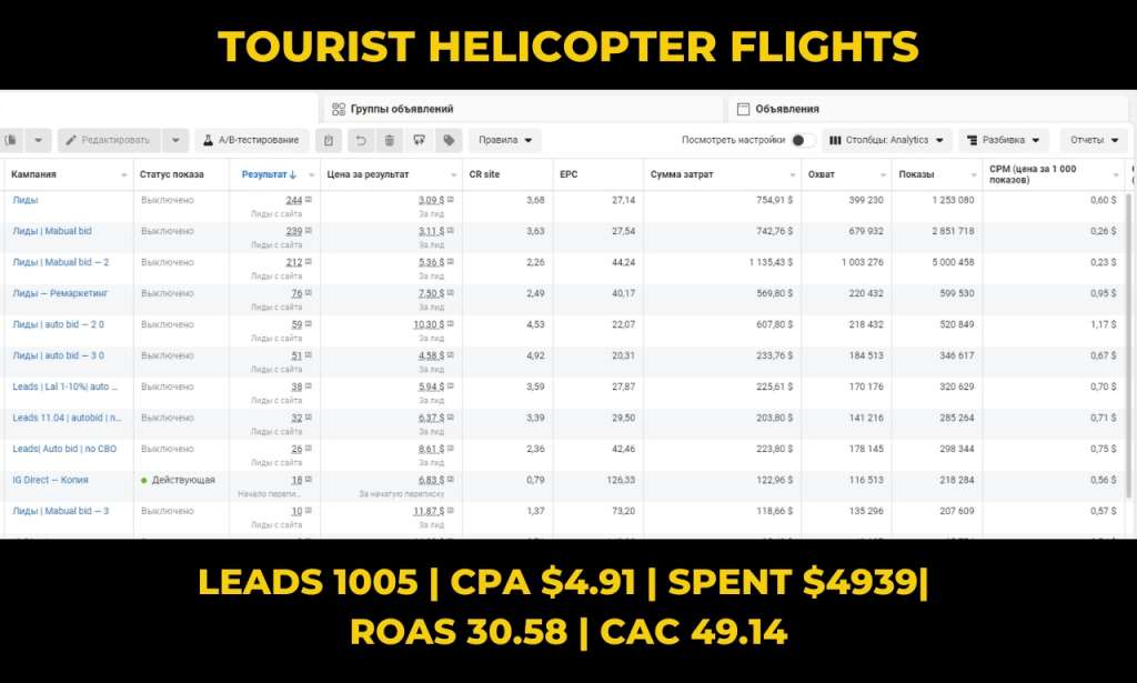 Google Ads Case Study: Helicopter Tours, Bali