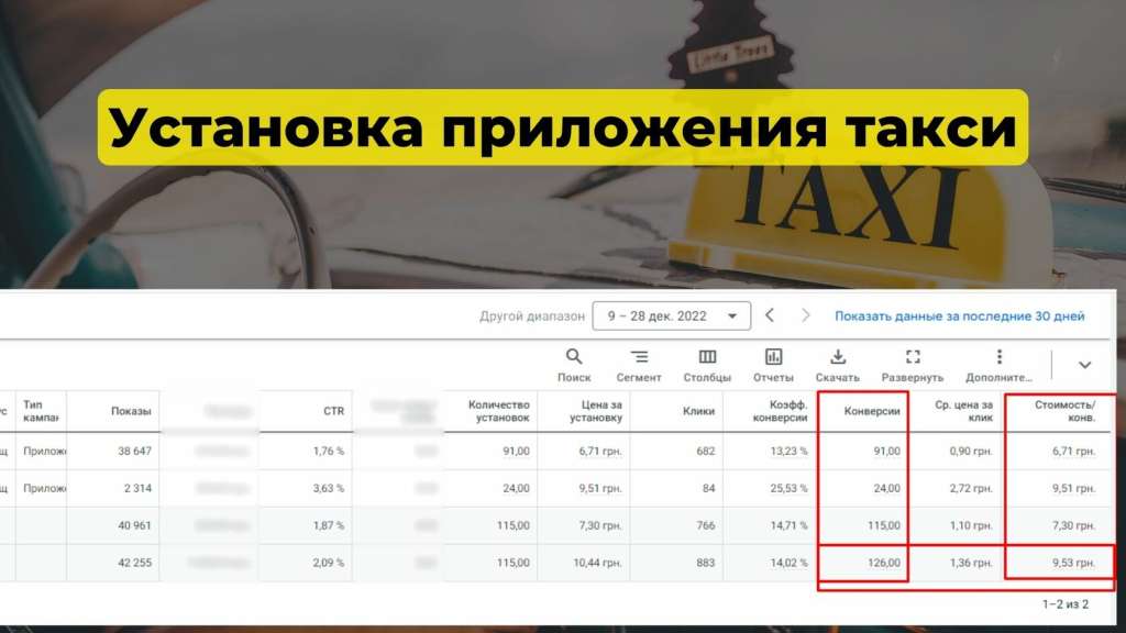 Google Ads Case Study: Local Taxi App Downloads