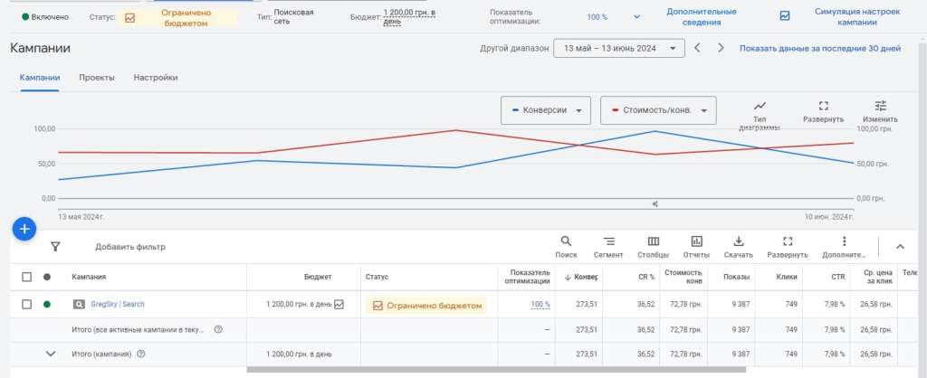 Google Ads Case Study: Coffee Machine Repair