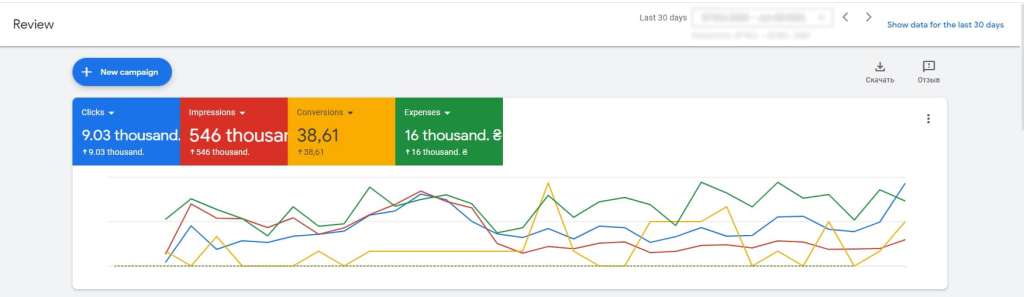 Google Ads Case Study: Building_company